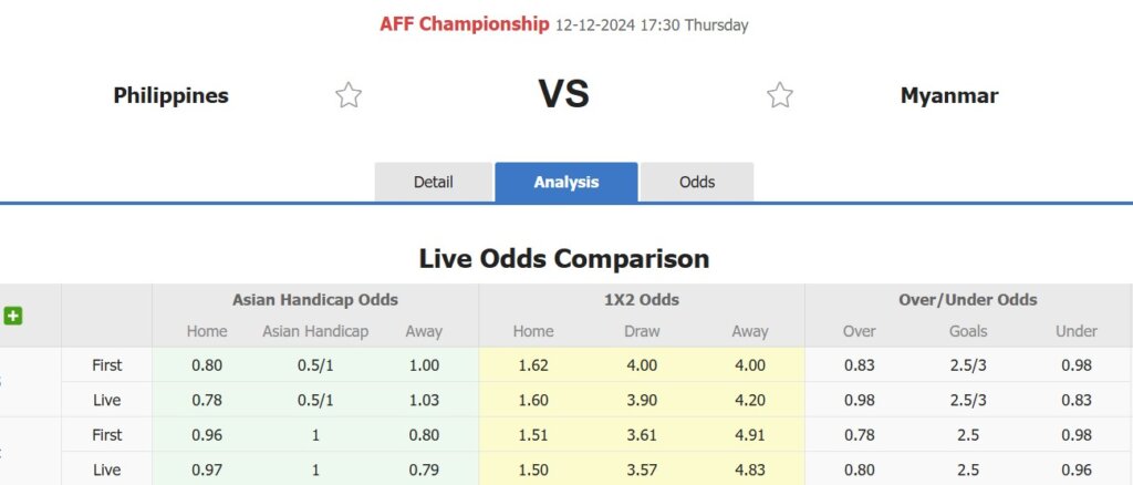 Soi kèo Philippines vs Myanmar AFF CUP 2024 17h30 ngày 12/12