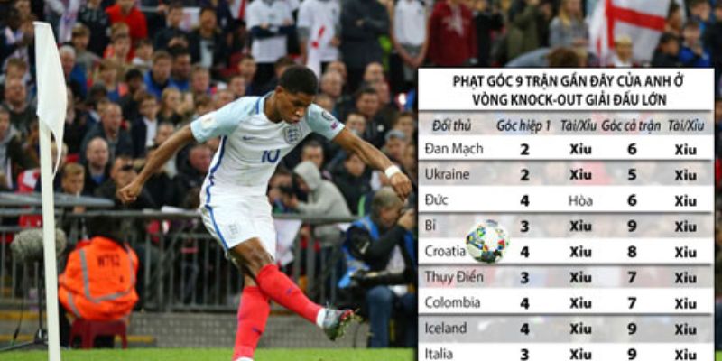 Kèo Phạt Góc 188Bet – Hướng Dẫn Chinh Phục Tiền Thưởng Cực Hấp Dẫn