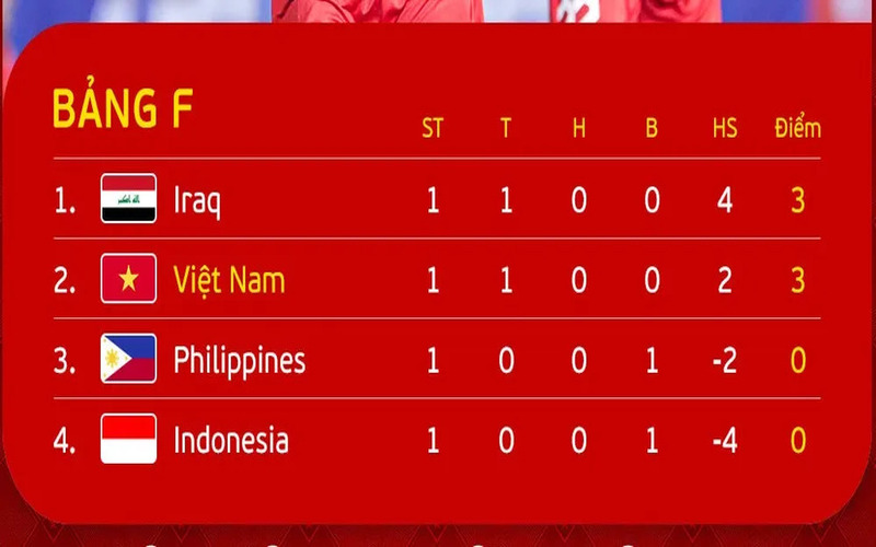 Vì Sao Bảng F World Cup 2026 Được Quan Tâm?
