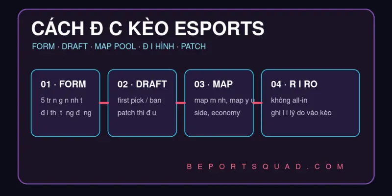 Cách đọc kèo esports qua phong độ, draft, map pool và đội hình