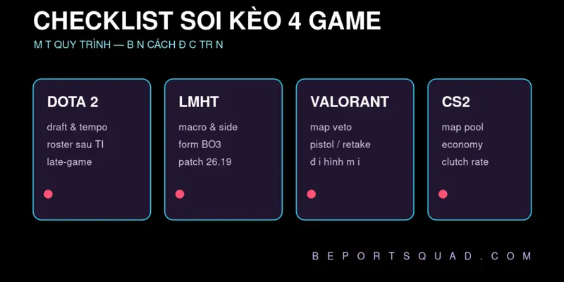 Checklist soi kèo Dota 2, LMHT, VALORANT và Counter-Strike 2